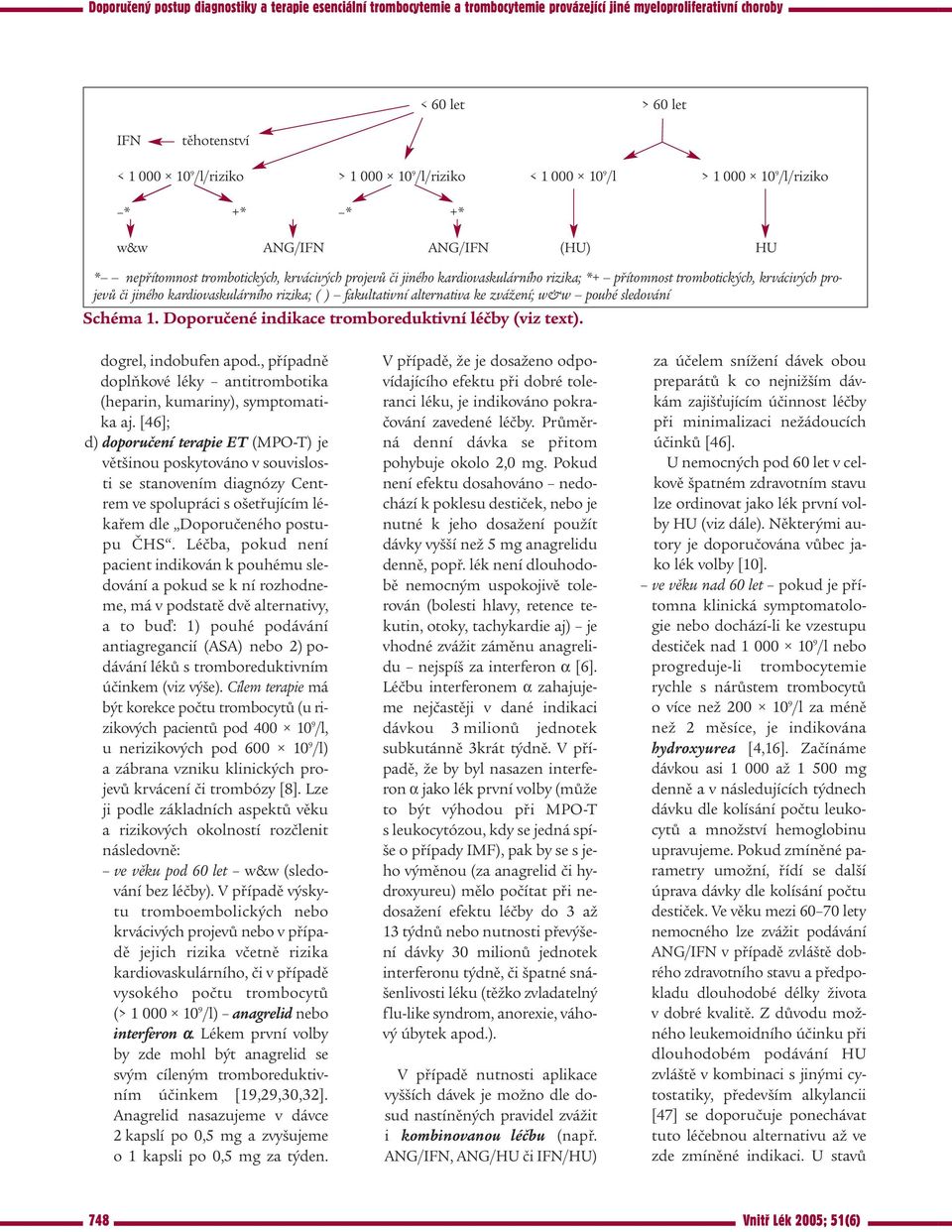 Doporučené indikace tromboreduktivní léčby (viz text). dogrel, indobufen apod., případně doplňkové léky antitrombotika (heparin, kumariny), symptomatika aj.