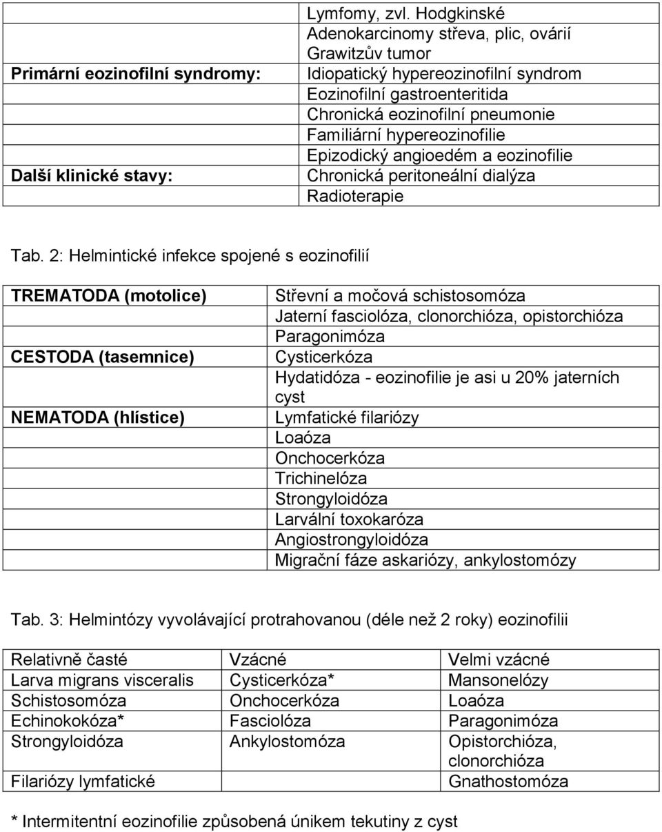 angioedém a eozinofilie Chronická peritoneální dialýza Radioterapie Tab.