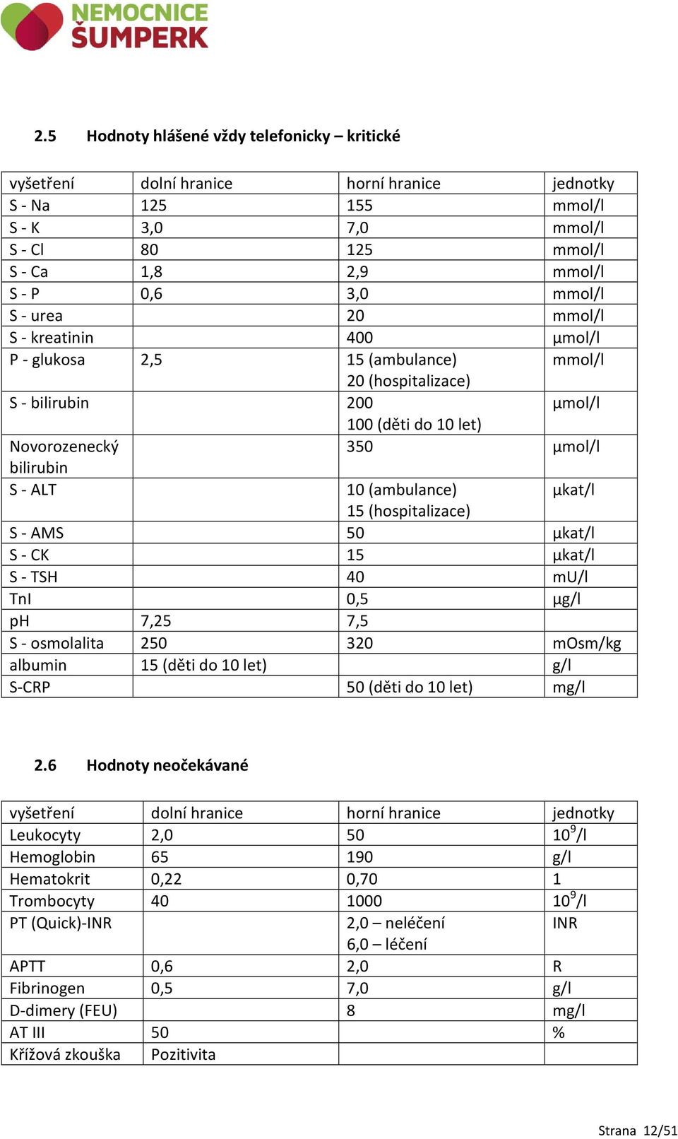 (ambulance) μkat/l 15 (hospitalizace) S - AMS 50 μkat/l S - CK 15 μkat/l S - TSH 40 mu/l TnI 0,5 µg/l ph 7,25 7,5 S - osmolalita 250 320 mosm/kg albumin 15 (děti do 10 let) g/l S-CRP 50 (děti do 10