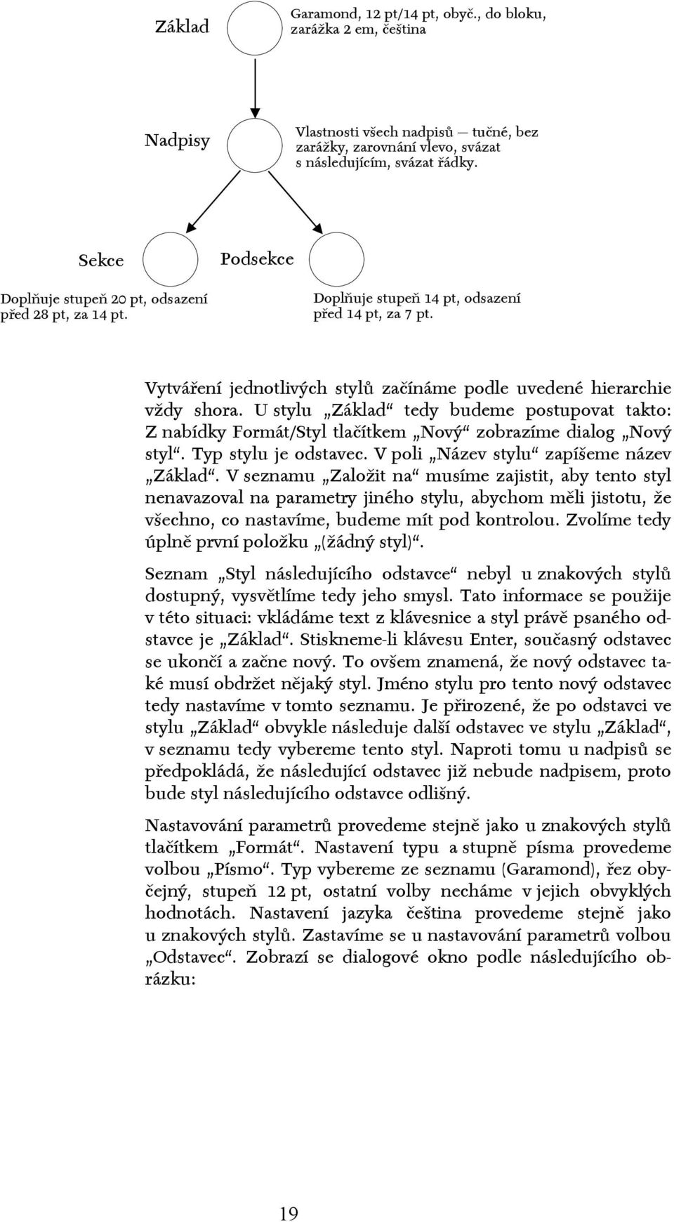 U stylu Základ tedy budeme postupovat takto: Z nabídky Formát/Styl tlačítkem Nový zobrazíme dialog Nový styl. Typ stylu je odstavec. V poli Název stylu zapíšeme název Základ.