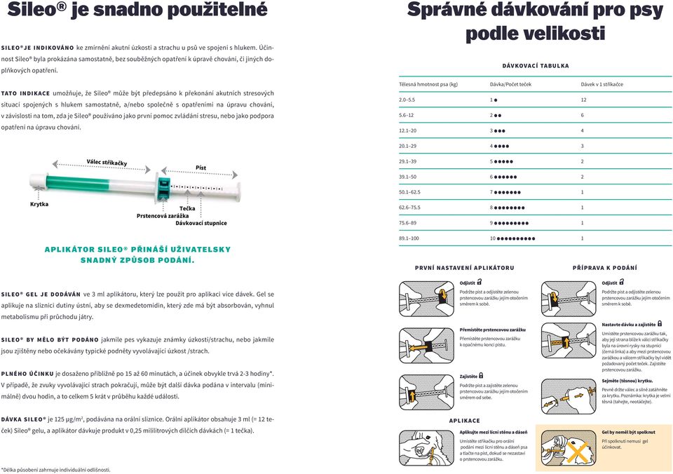 TATO INDIKACE umožňuje, že Sileo může být předepsáno k překonání akutních stresových situací spojených s hlukem samostatně, a/nebo společně s opatřeními na úpravu chování, v závislosti na tom, zda je