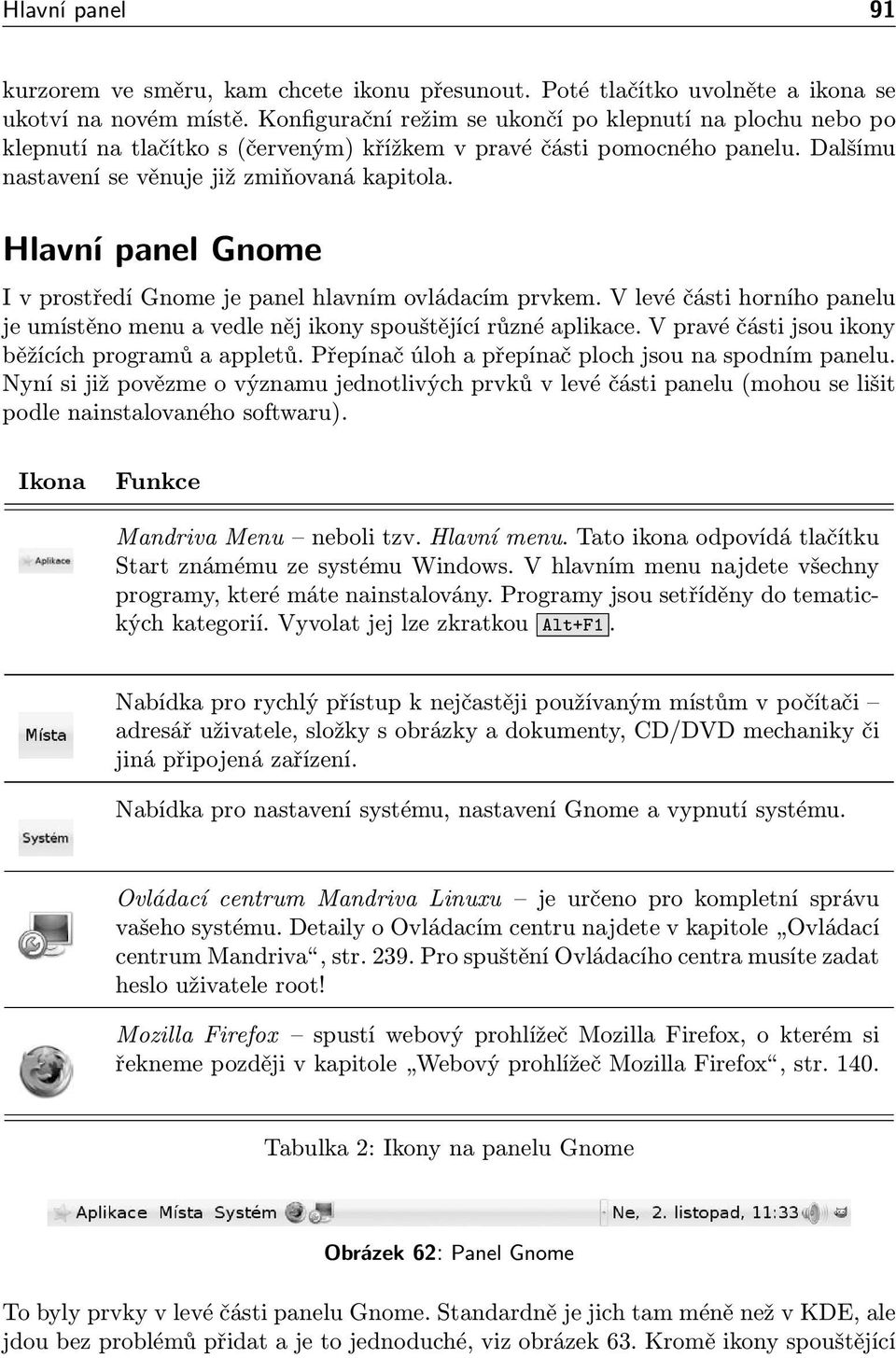 Hlavní panel Gnome I v prostředí Gnome je panel hlavním ovládacím prvkem. V levé části horního panelu je umístěno menu a vedle něj ikony spouštějící různé aplikace.