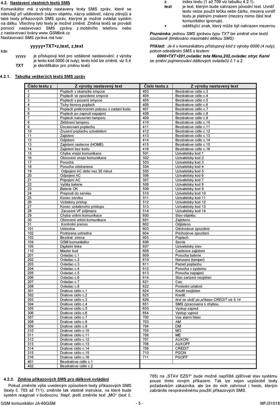 cz Nastavovací SMS zpráva má tvar: yyyyy TXT yyyyytxtz,text, z,text je přístupový kód pro vzdálené nastavování; z výroby je tento kód 0000 (4 nuly); tento kód lze změnit, viz 5.