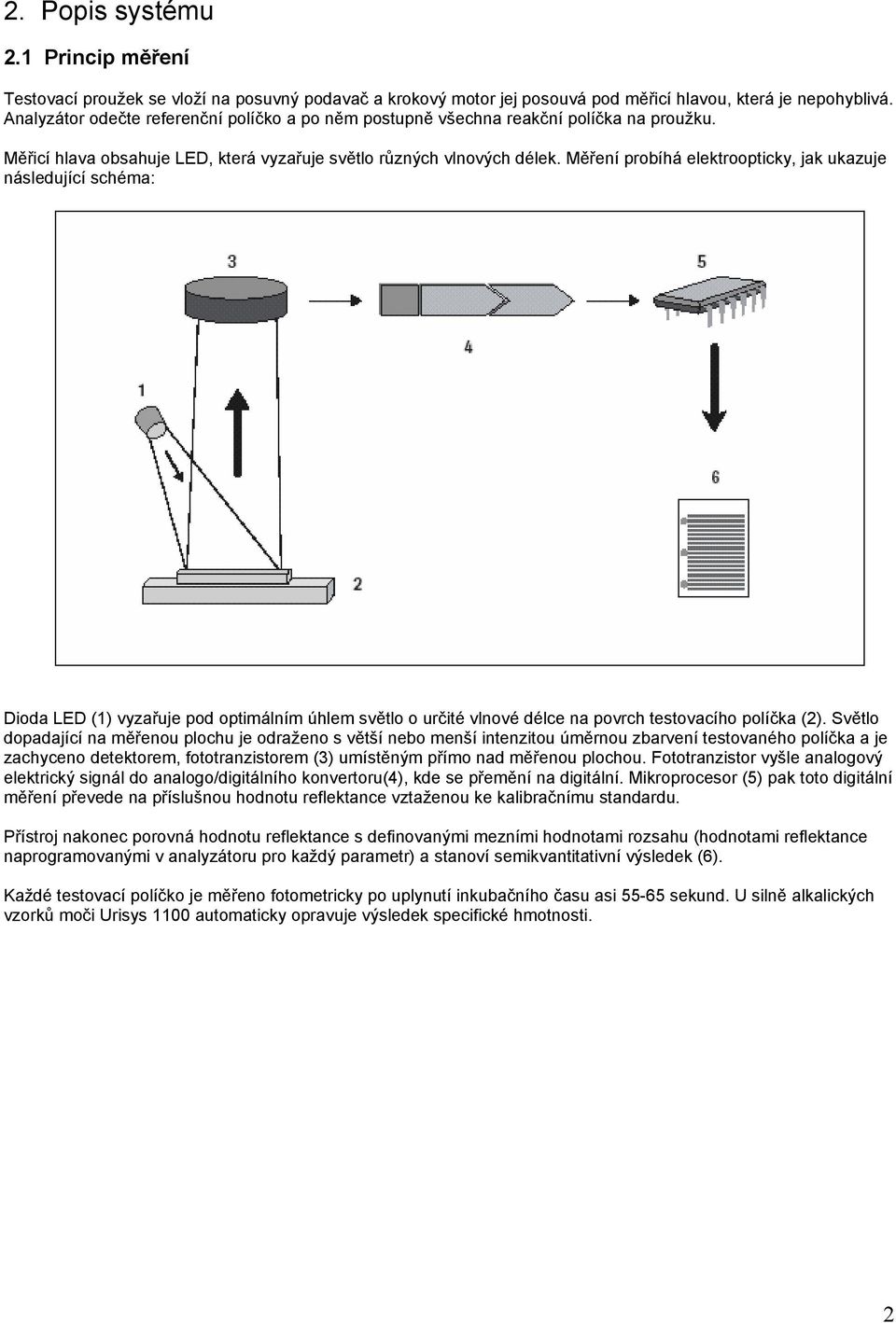 Měření probíhá elektroopticky, jak ukazuje následující schéma: Dioda LED (1) vyzařuje pod optimálním úhlem světlo o určité vlnové délce na povrch testovacího políčka (2).