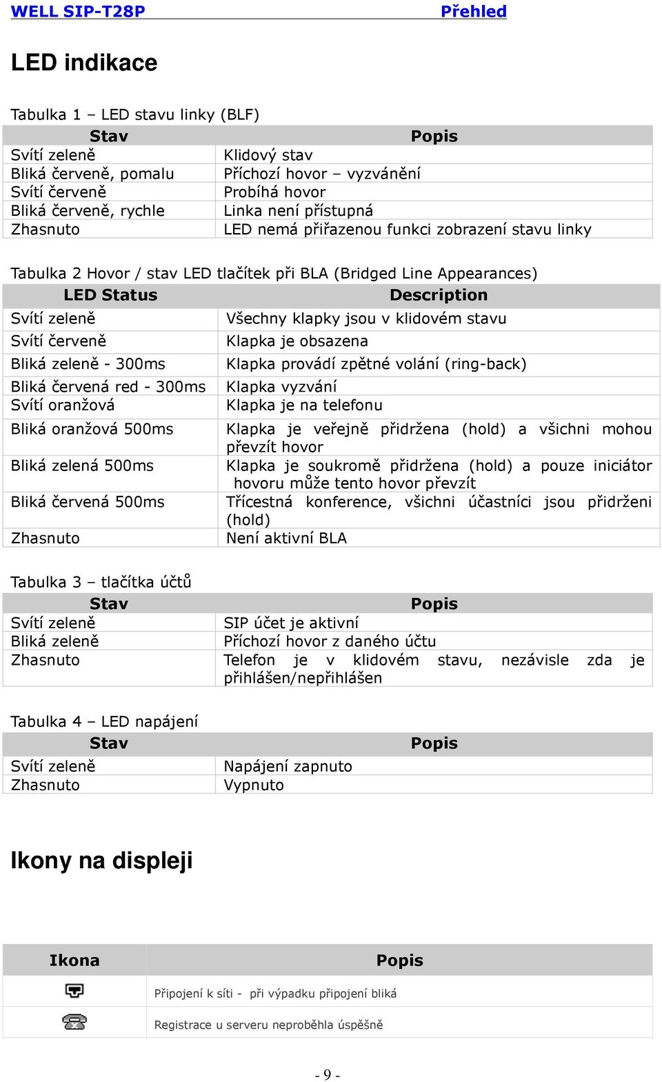 zeleně - 300ms Všechny klapky jsou v klidovém stavu Klapka je obsazena Klapka provádí zpětné volání (ring-back) Bliká červená red - 300ms Klapka vyzvání Svítí oranžová Klapka je na telefonu Bliká