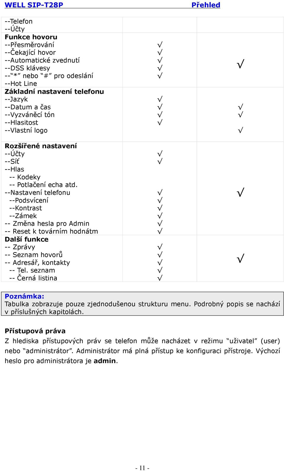 --Nastavení telefonu --Podsvícení --Kontrast --Zámek -- Změna hesla pro Admin -- Reset k továrním hodnátm Další funkce -- Zprávy -- Seznam hovorů -- Adresář, kontakty -- Tel.