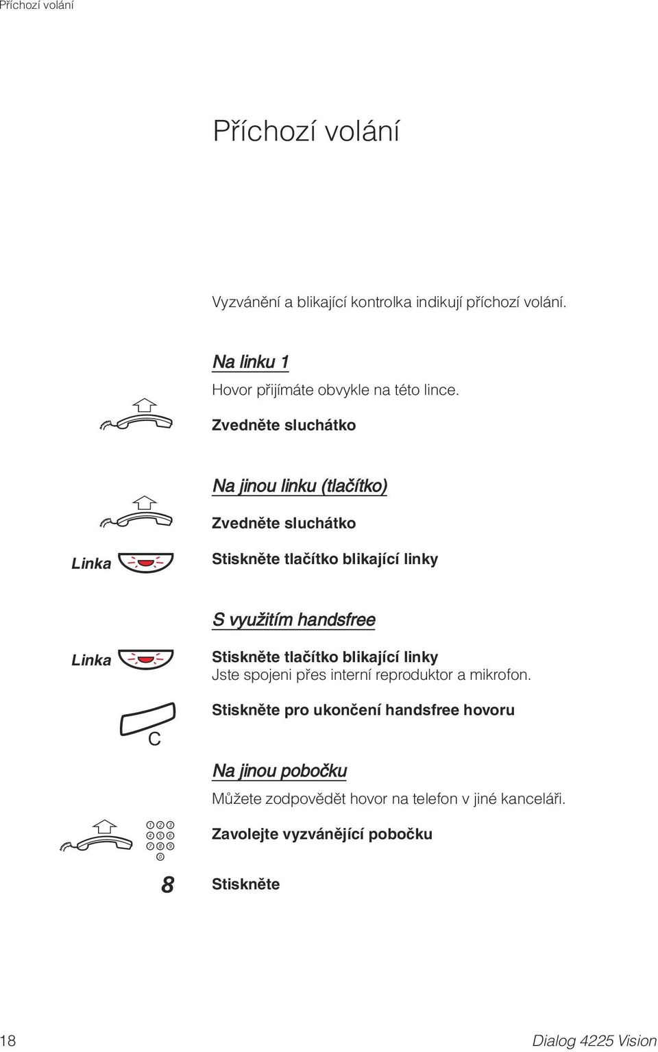 Zvedněte sluchátko Linka u Zvedněte sluchátko tlačítko blikající linky Na jinou linku (tlačítko) Linka í uz 8 S