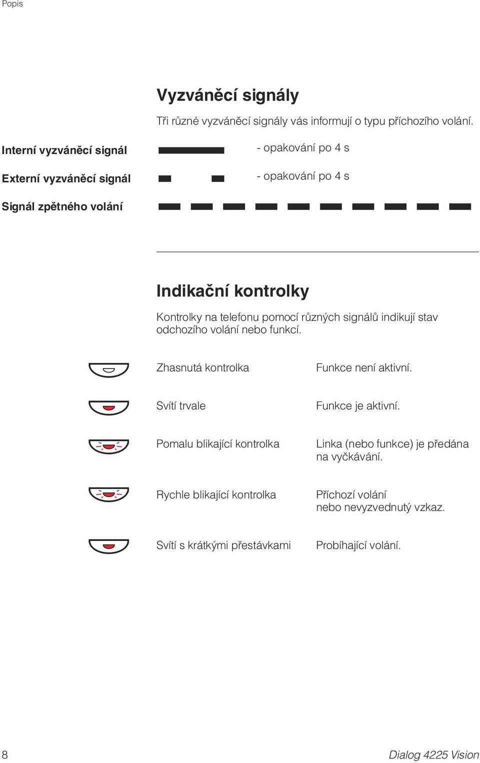 telefonu pomocí různých signálů indikují stav odchozího volání nebo funkcí.