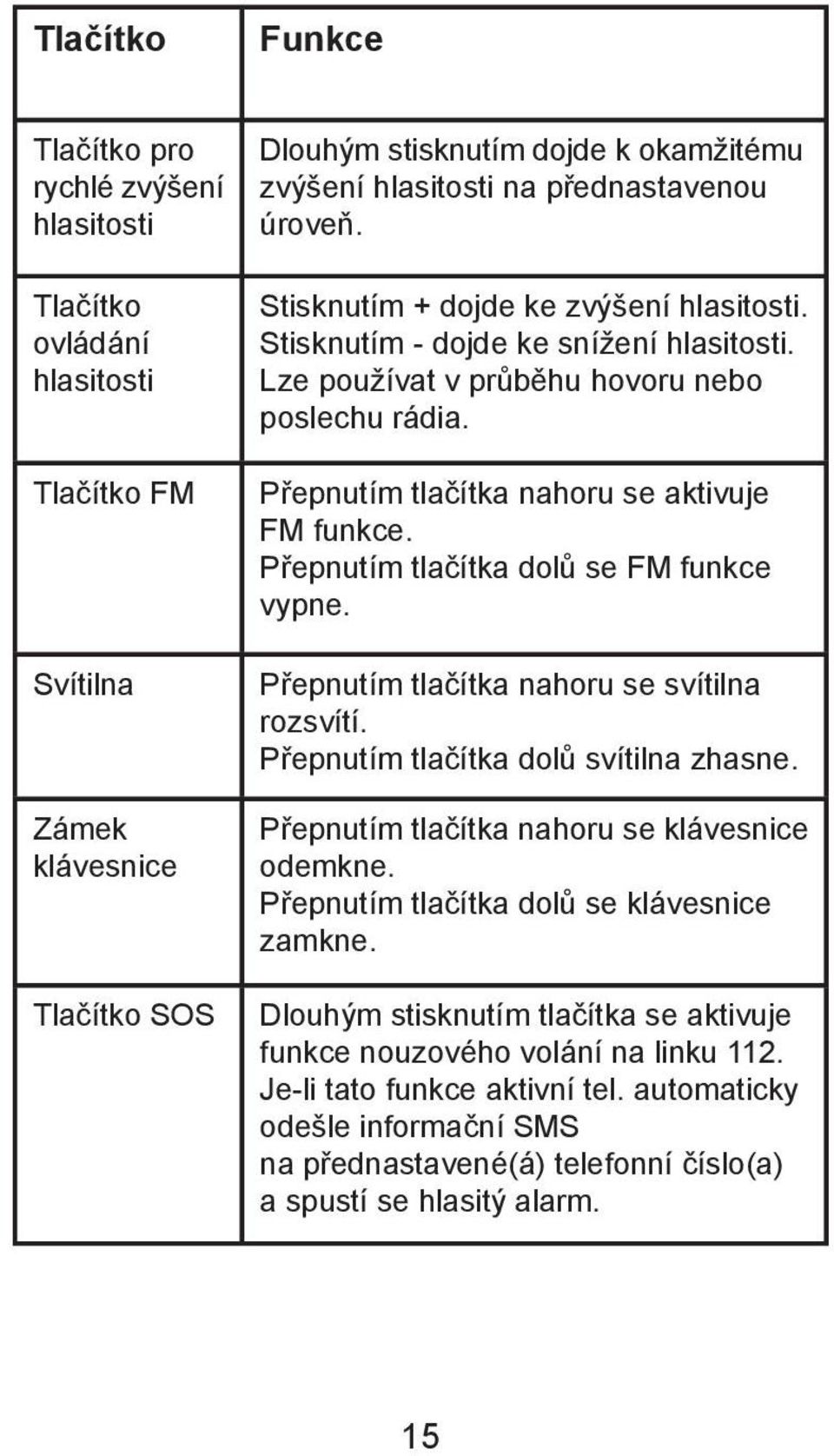 Přepnutím tlačítka nahoru se aktivuje FM funkce. Přepnutím tlačítka dolů se FM funkce vypne. Přepnutím tlačítka nahoru se svítilna rozsvítí. Přepnutím tlačítka dolů svítilna zhasne.