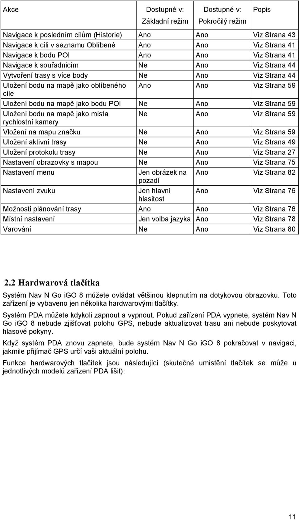 jako bodu POI Ne Ano Viz Strana 59 Uložení bodu na mapě jako místa Ne Ano Viz Strana 59 rychlostní kamery Vložení na mapu značku Ne Ano Viz Strana 59 Uložení aktivní trasy Ne Ano Viz Strana 49