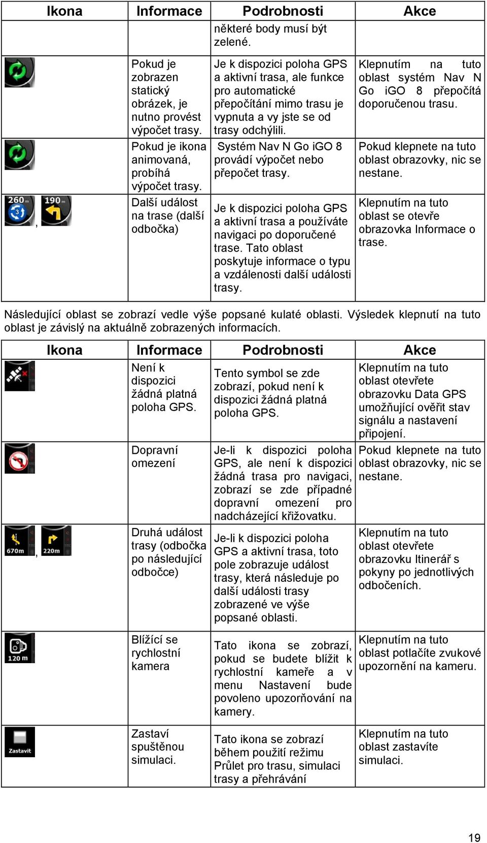 Systém Nav N Go igo 8 provádí výpočet nebo přepočet trasy. Je k dispozici poloha GPS a aktivní trasa a používáte navigaci po doporučené trase.