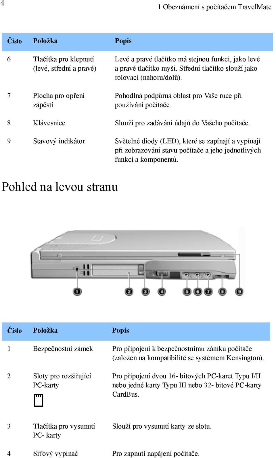 9 Stavový indikátor Světelné diody (LED), které se zapínají a vypínají při zobrazování stavu počítače a jeho jednotlivých funkcí a komponentů.