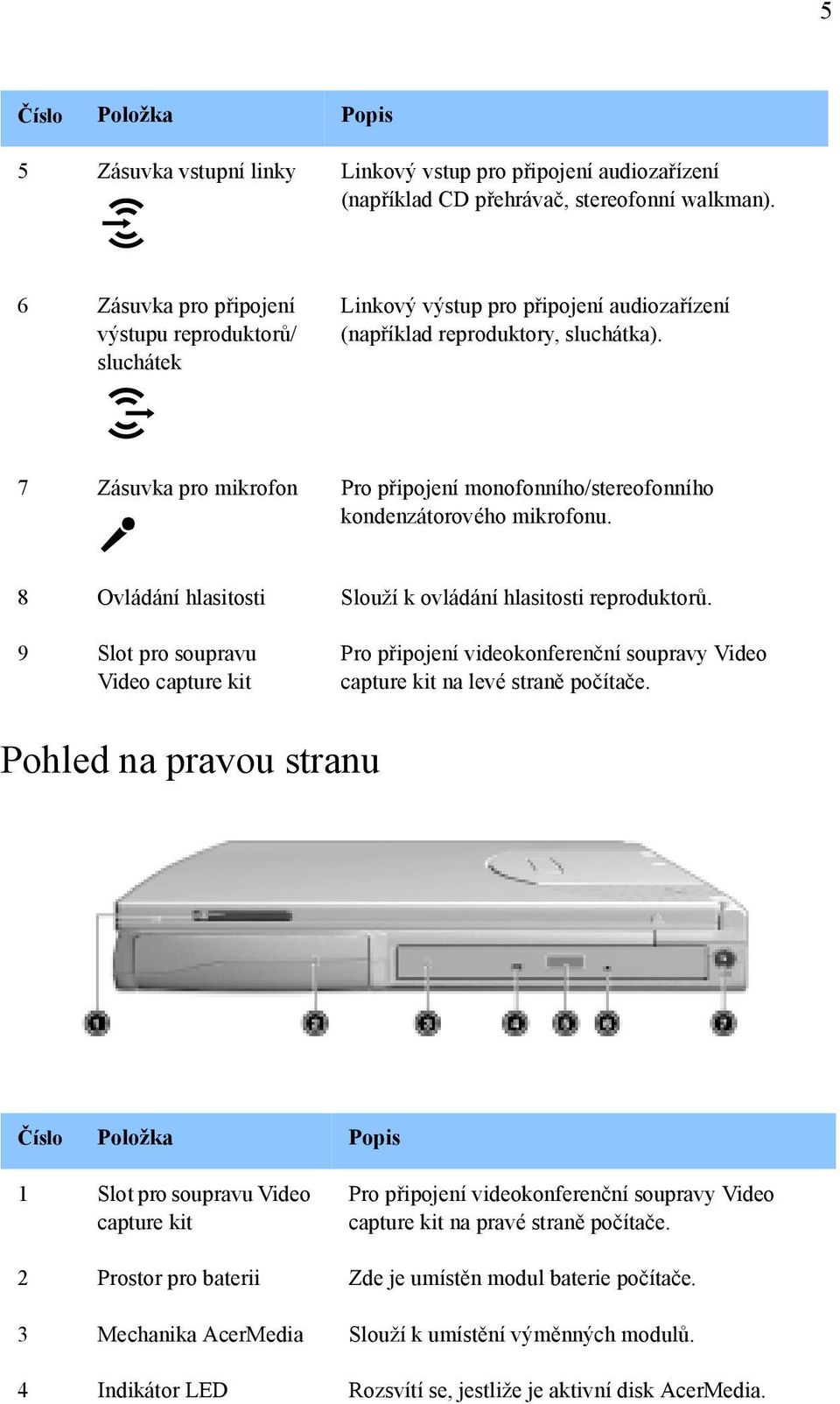 7 Zásuvka pro mikrofon Pro připojení monofonního/stereofonního kondenzátorového mikrofonu. 8 Ovládání hlasitosti Slouží k ovládání hlasitosti reproduktorů.