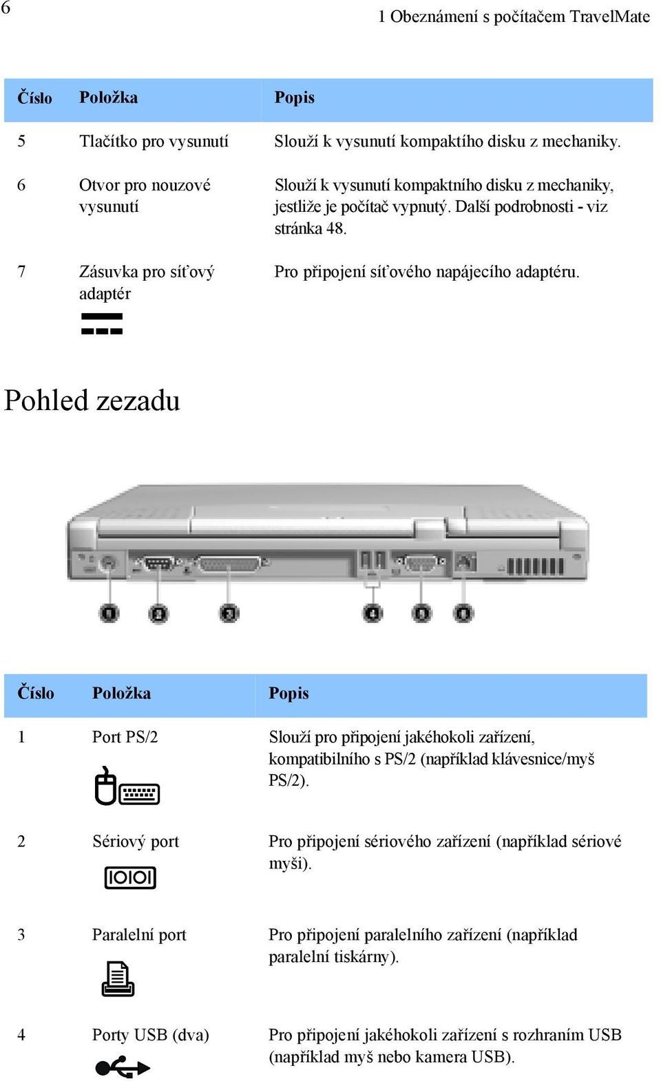 Pro připojení síťového napájecího adaptéru. Pohled zezadu Číslo Položka Popis 1 Port PS/2 Slouží pro připojení jakéhokoli zařízení, kompatibilního s PS/2 (například klávesnice/myš PS/2).