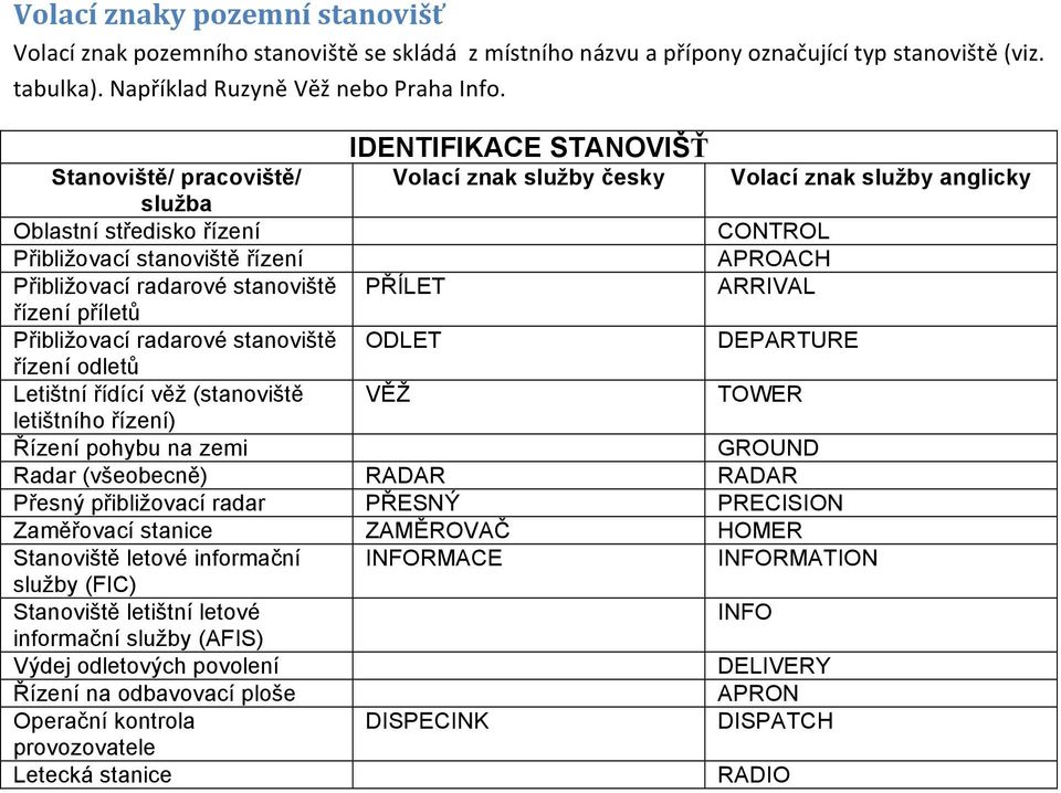 radarové stanoviště PŘÍLET ARRIVAL řízení příletů Přibližovací radarové stanoviště ODLET DEPARTURE řízení odletů Letištní řídící věž (stanoviště VĚŽ TOWER letištního řízení) Řízení pohybu na zemi