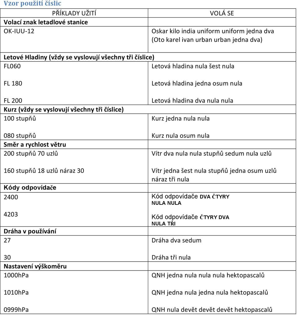 18 uzlů náraz 30 Kódy odpovídače 2400 4203 Dráha v používání 27 30 Nastavení výškoměru 1000hPa 1010hPa 0999hPa Letová hladina jedna osum nula Letová hladina dva nula nula Kurz jedna nula nula Kurz