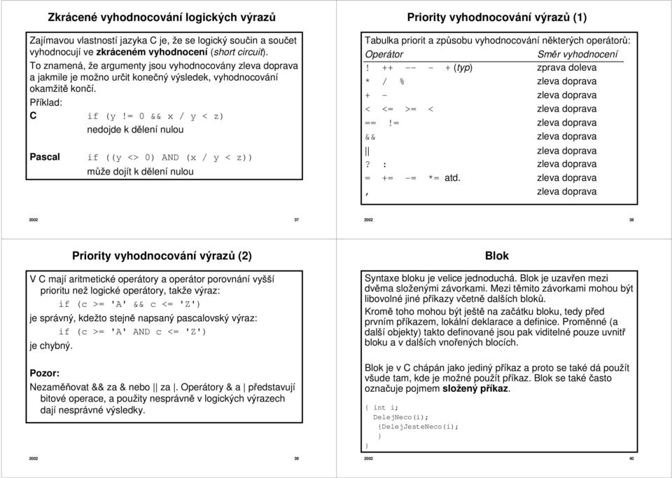 = 0 && x / y < z) nedojde k dělení nulou Pascal if ((y <> 0) AND (x / y < z)) může dojít k dělení nulou Priority vyhodnocování výrazů (1) Tabulka priorit a způsobu vyhodnocování některých operátorů: