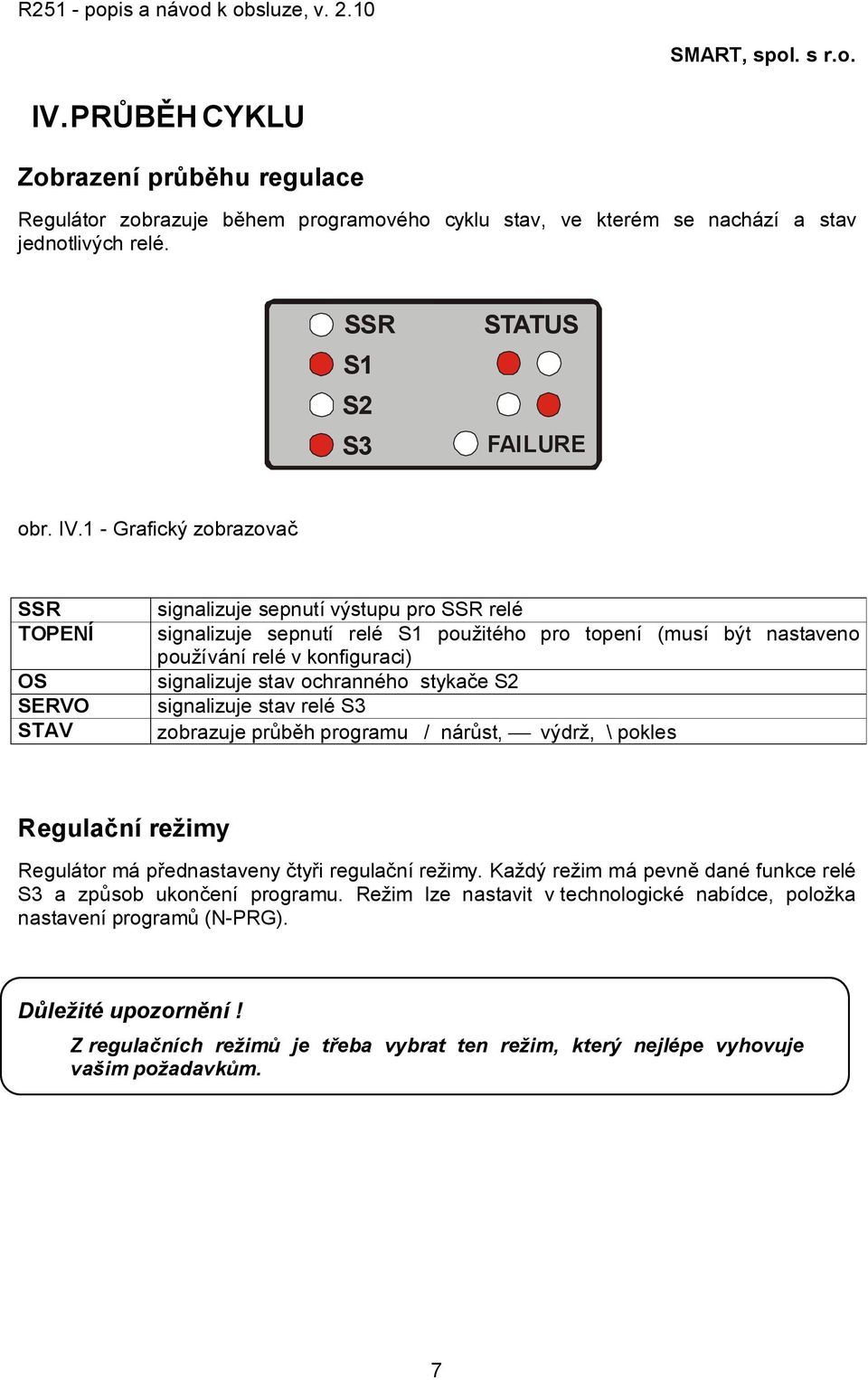 signalizuje stav ochranného stykače S2 signalizuje stav relé S3 zobrazuje průběh programu / nárůst, výdrž, \ pokles Regulační režimy Regulátor má přednastaveny čtyři regulační režimy.