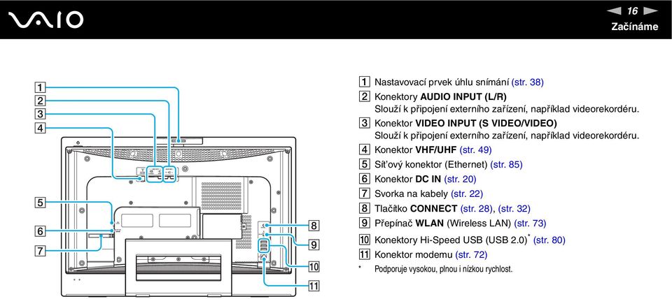 C Konektor VIDEO IPUT (S VIDEO/VIDEO) Slouží k připojení externího zařízení, například videorekordéru. D Konektor VHF/UHF (str.