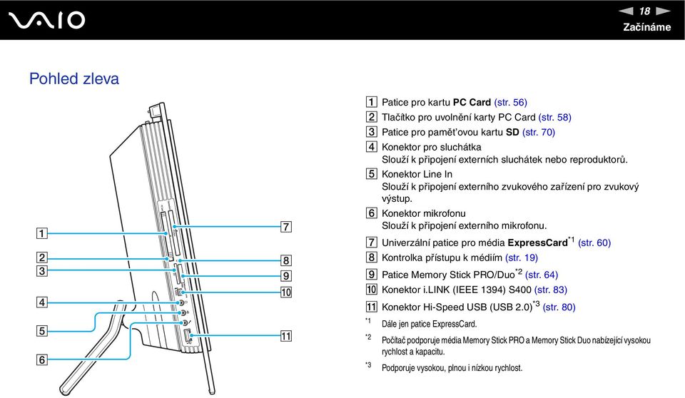 F Konektor mikrofonu Slouží k připojení externího mikrofonu. G Univerzální patice pro média ExpressCard *1 (str. 60) H Kontrolka přístupu k médiím (str. 19) I Patice Memory Stick PRO/Duo *2 (str.