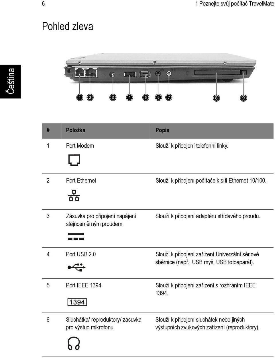 3 Zásuvka pro připojení napájení stejnosměrným proudem Slouží k připojení adaptéru střídavého proudu. 4 Port USB 2.