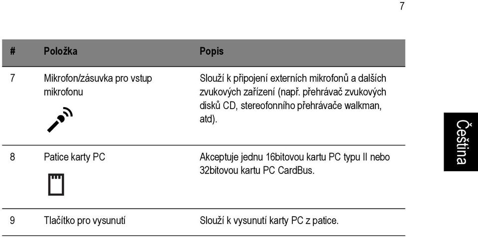 přehrávač zvukových disků CD, stereofonního přehrávače walkman, atd).