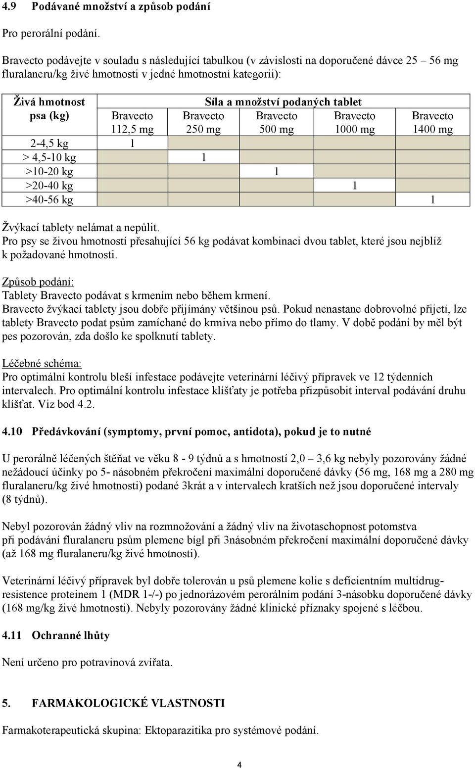 podaných tablet Bravecto 500 mg Bravecto 112,5 mg Bravecto 250 mg Bravecto 1000 mg 2-4,5 kg 1 > 4,5-10 kg 1 >10-20 kg 1 >20-40 kg 1 >40-56 kg 1 Bravecto 1400 mg Žvýkací tablety nelámat a nepůlit.