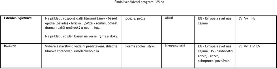 poezie, próza EG - Evropa a svět nás zajímá EV Vv Hv Na příkladu rozdělí báseň na verše, rýmy a sloky.