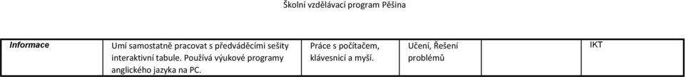 Používá výukové programy anglického jazyka na