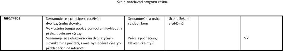 Seznamuje se s elektronickým dvojjazyčným slovníkem na počítači, zkouší vyhledávát