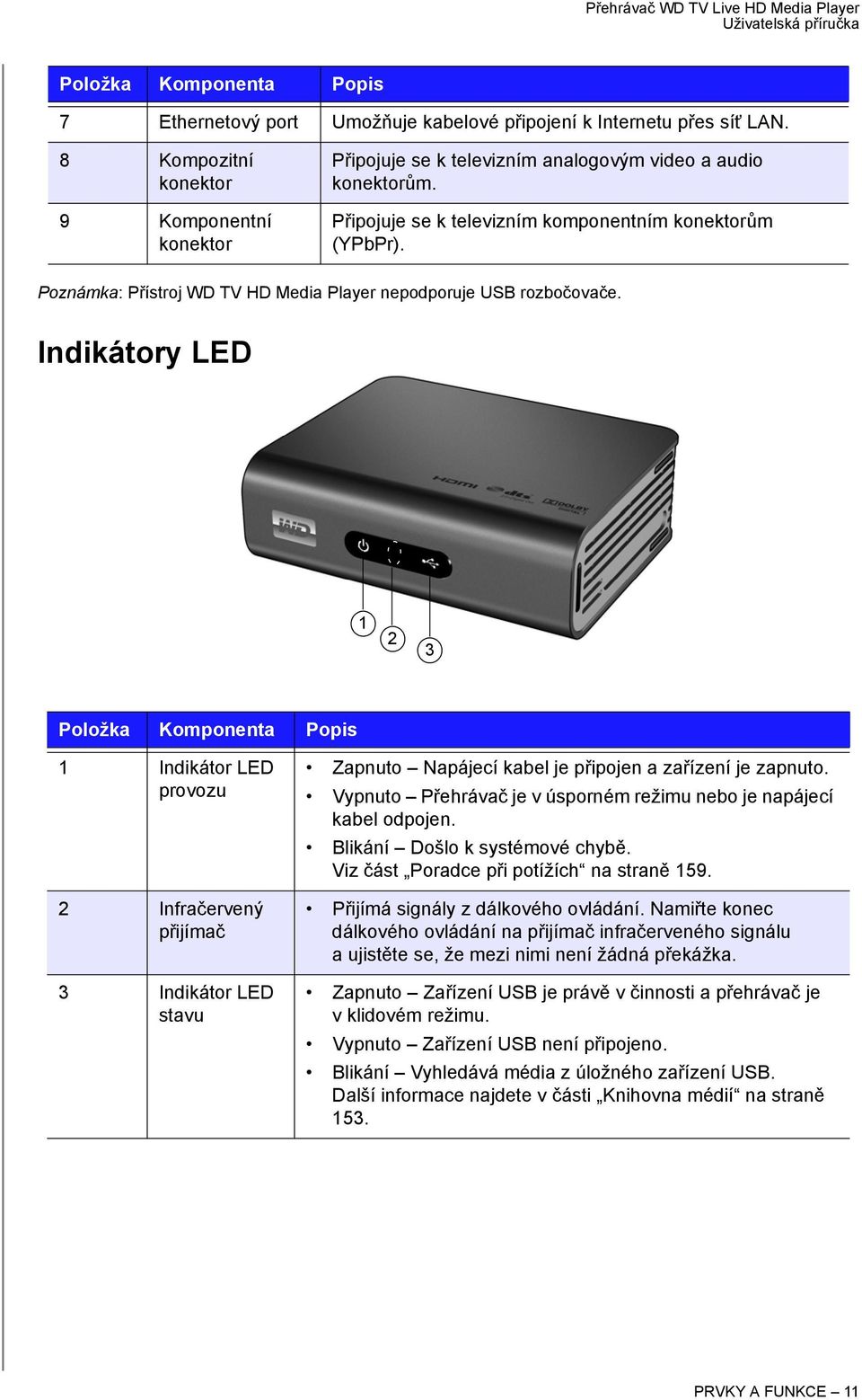 Poznámka: Přístroj WD TV HD Media Player nepodporuje USB rozbočovače.