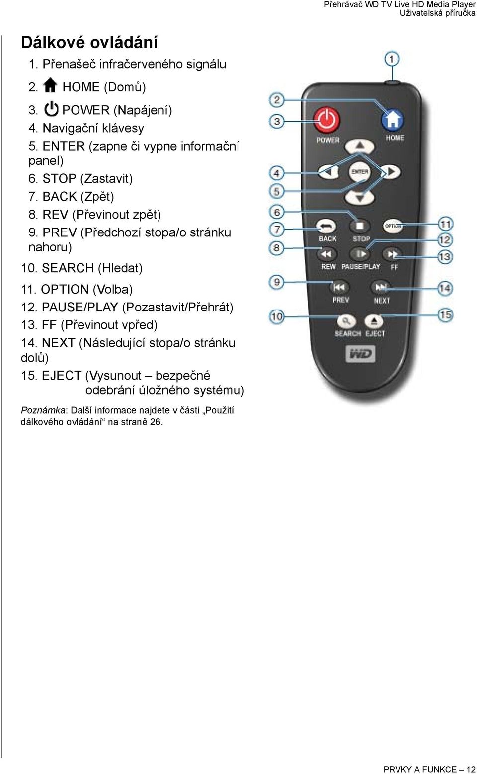 PREV (Předchozí stopa/o stránku nahoru) 10. SEARCH (Hledat) 11. OPTION (Volba) 12. PAUSE/PLAY (Pozastavit/Přehrát) 13.