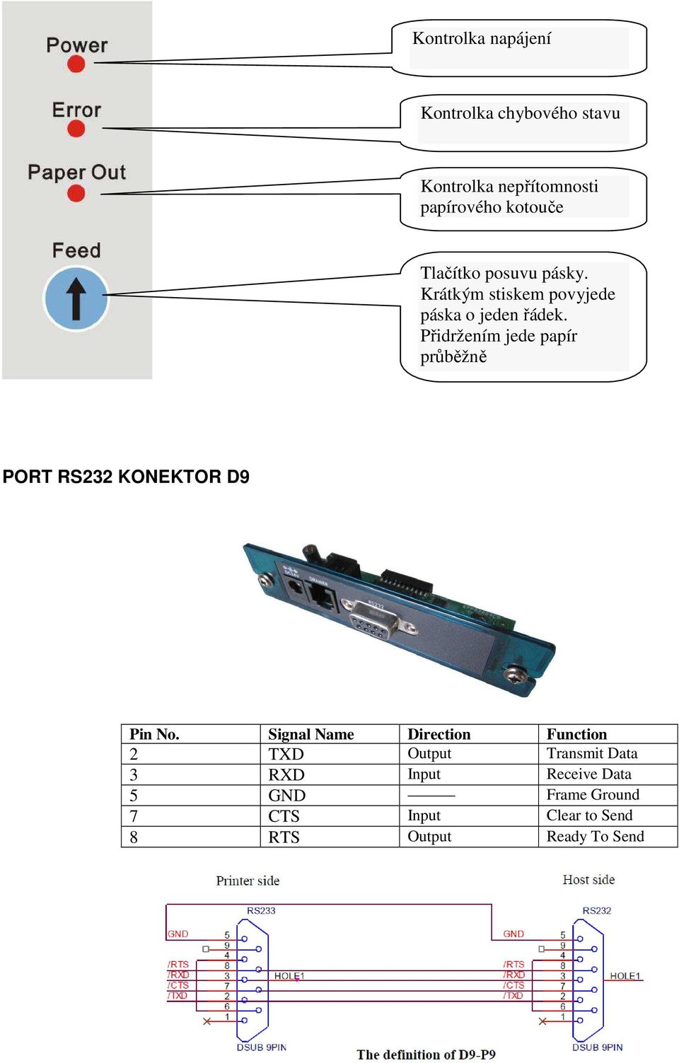 Přidržením jede papír průběžně PORT RS232 KONEKTOR D9 Pin No.