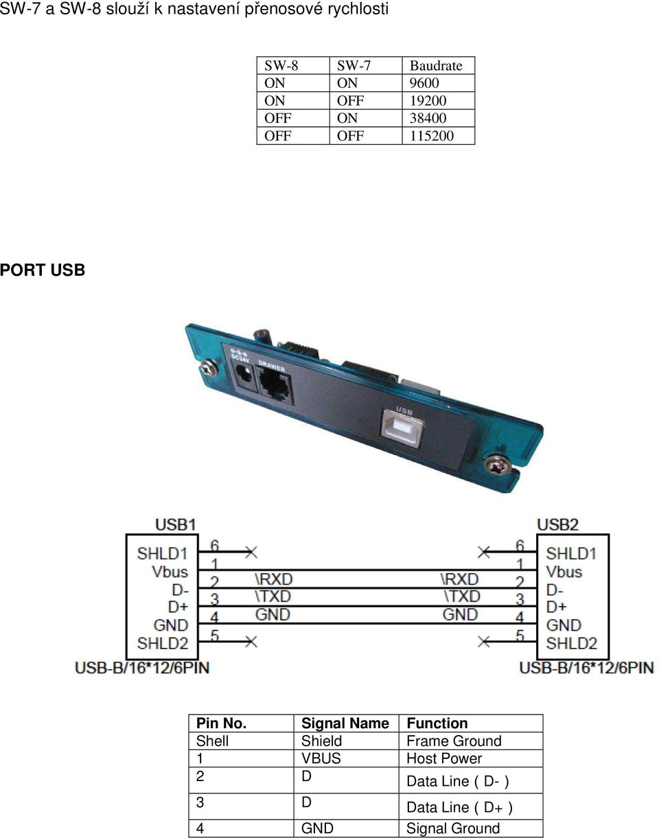 PORT USB Pin No.