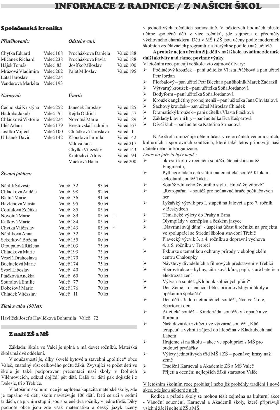 Janeček Jaroslav Valeč 125 Hadraba Jakub Valeč 76 Rejda Oldřich Valeč 57 Chládková Viktorie Valeč 224 Novotná Marie Valeč 89 Illéš Adam Valeč 179 Brestovská Ludmila Valeč 167 Josífko Vojtěch Valeč