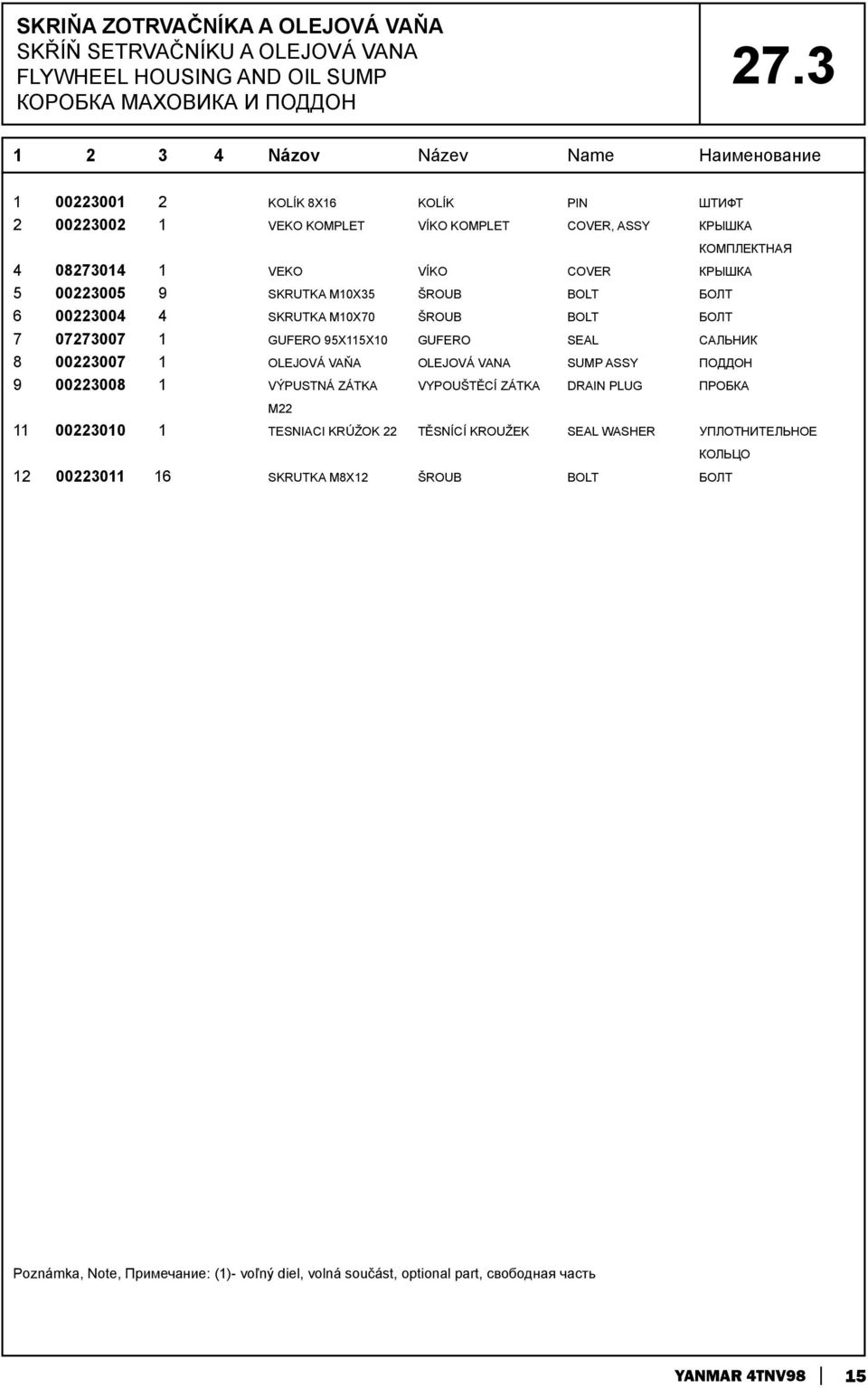 SKRUTKA M10X35 ŠROUB BOLT БОЛТ 6 00223004 4 SKRUTKA M10X70 ŠROUB BOLT БОЛТ 7 07273007 1 GUFERO 95X115X10 GUFERO SEAL САЛЬНИК 8 00223007 1 OLEJOVÁ VAŇA OLEJOVÁ VANA SUMP ASSY ПОДДОН 9 00223008 1