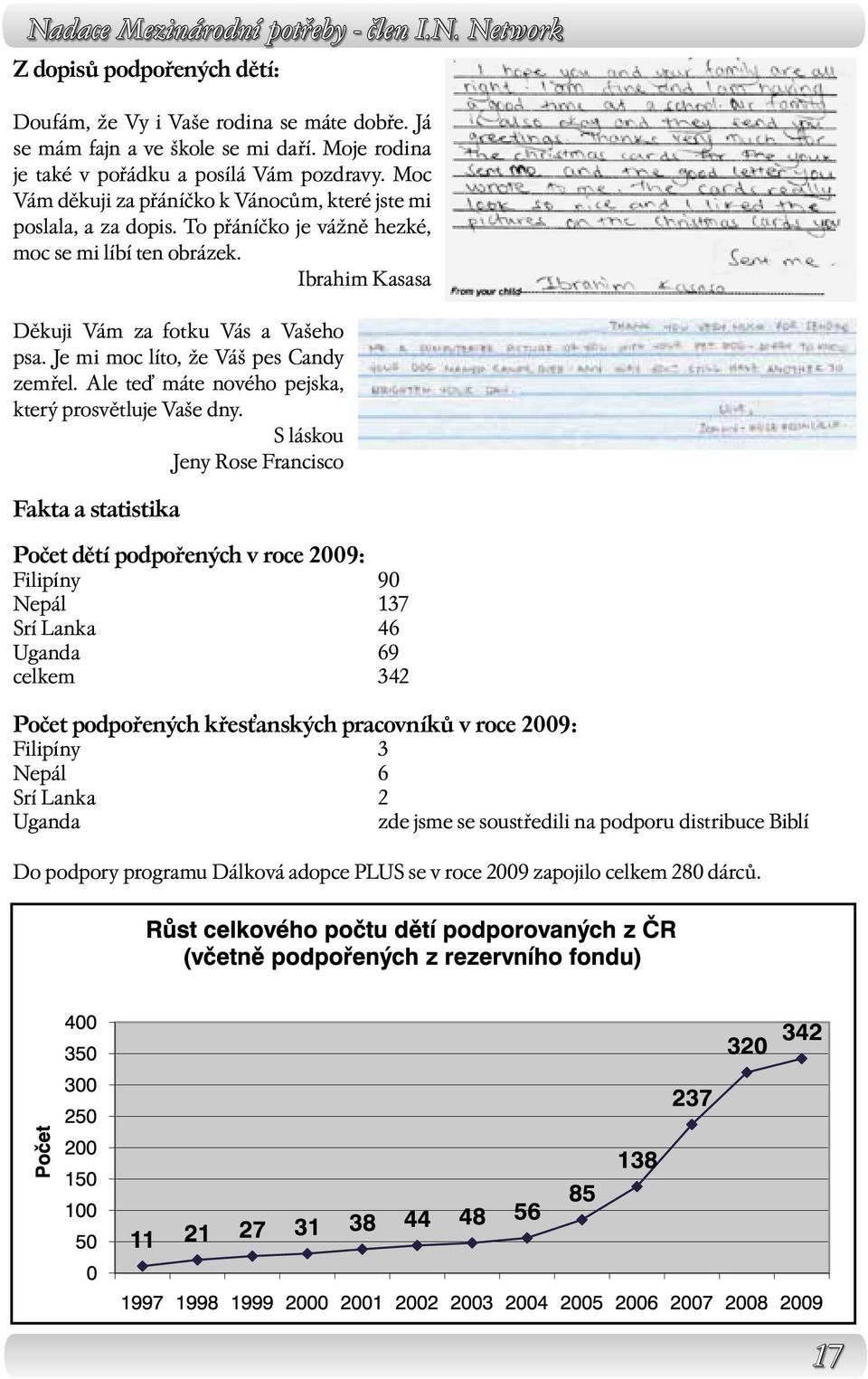 Ibrahim Kasasa Děkuji Vám za fotku Vás a Vašeho psa. Je mi moc líto, že Váš pes Candy zemřel. Ale teď máte nového pejska, který prosvětluje Vaše dny.