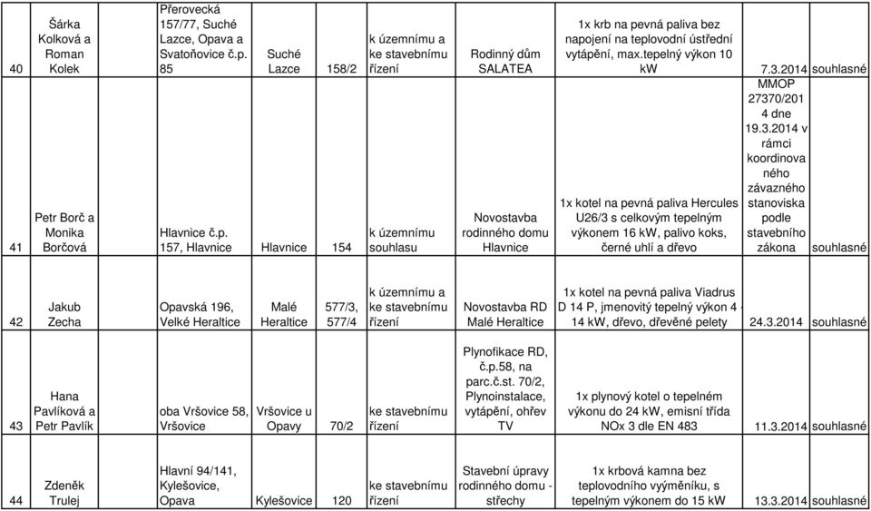 tepelný výkon 10 kw 1x kotel na pevná paliva Hercules U26/3 