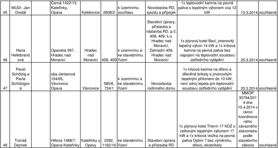 Hradec nad Moravicí, Zahradní 459, Hradec nad Moravicí 1x plynový kotel Baxi, jmenovitý tepelný výkon 14 kw a 1x krbová kamna na pevná paliva bez napojení na teplovodní soustavu ústředního vytápění