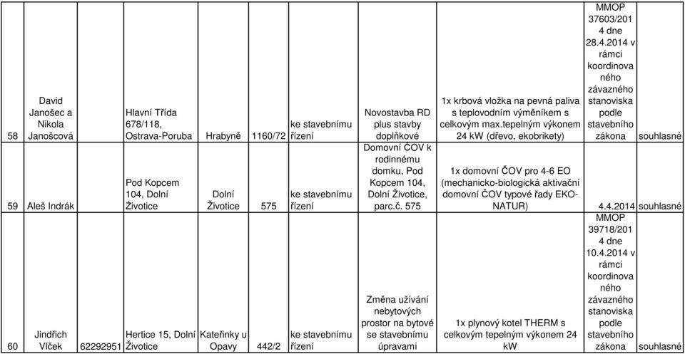 575 Změna užívání nebytových prostor na bytové se stavebnímu úpravami 1x krbová vložka na pevná paliva s teplovodním výměníkem s celkovým max.