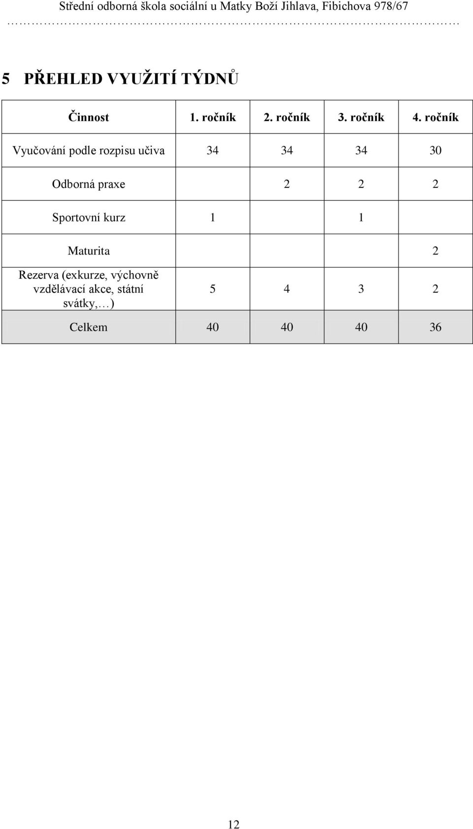 2 2 2 Sportovní kurz 1 1 Maturita 2 Rezerva (exkurze, výchovně