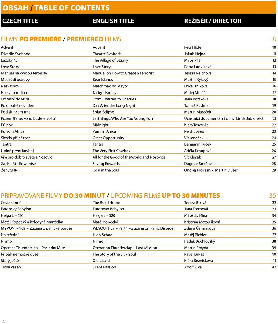 15 Nesvatbov Matchmaking Mayor Erika Hníková 16 Nickyho rodina Nicky s Family Matěj Mináč 17 Od višní do višní From Cherries to Cherries Jana Boršková 18 Po dlouhé noci den Day After the Long Night