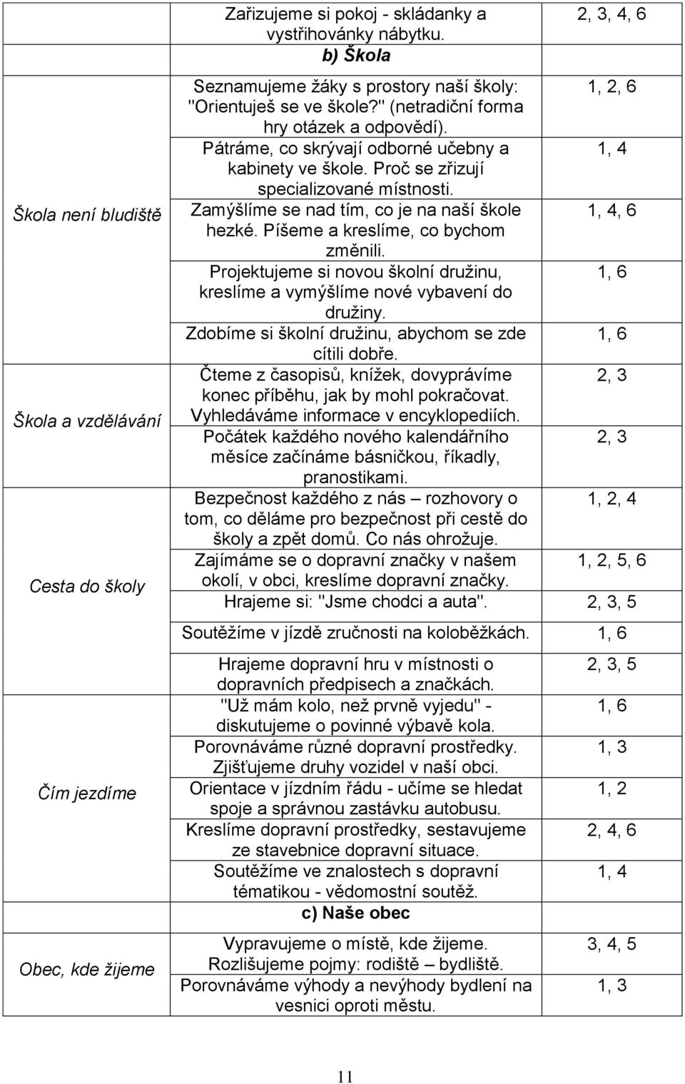 Proč se zřizují specializované místnosti. Zamýšlíme se nad tím, co je na naší škole 1, 4, 6 hezké. Píšeme a kreslíme, co bychom změnili.