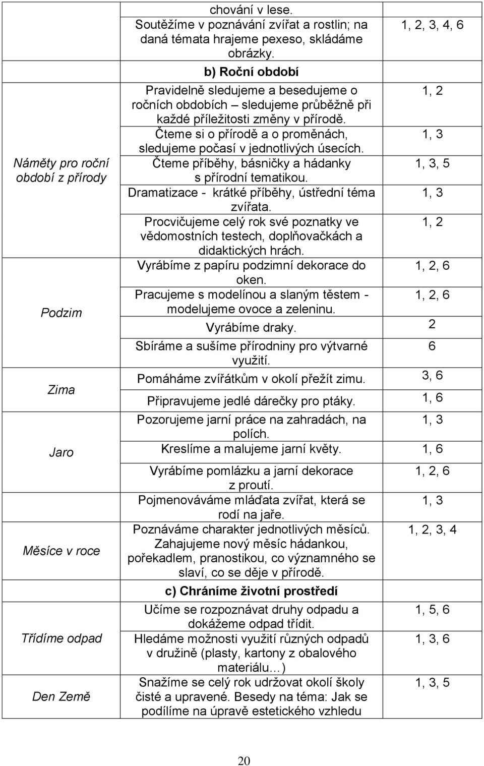 Čteme si o přírodě a o proměnách, sledujeme počasí v jednotlivých úsecích. Čteme příběhy, básničky a hádanky, 5 s přírodní tematikou. Dramatizace - krátké příběhy, ústřední téma zvířata.