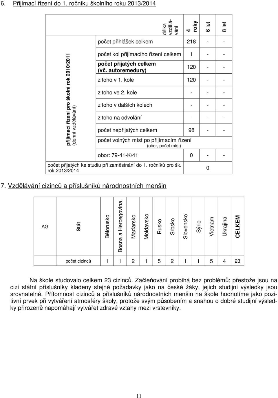 - počet přijatých celkem (vč. autoremedury) 120 - - z toho v 1. kole 120 - - z toho ve 2.