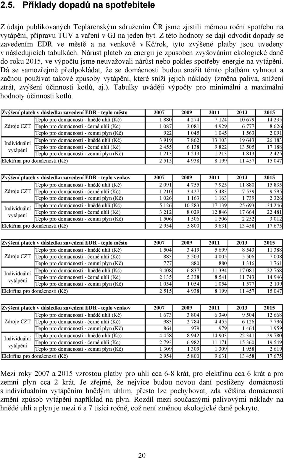 Nárůst plateb za energii je způsoben zvyšováním ekologické daně do roku 2015, ve výpočtu jsme neuvažovali nárůst nebo pokles spotřeby energie na vytápění.