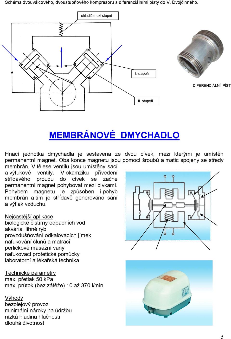 V tělese ventilů jsou umístěny sací a výfukové ventily. V okamžiku přivedení střídavého proudu do cívek se začne permanentní magnet pohybovat mezi cívkami.