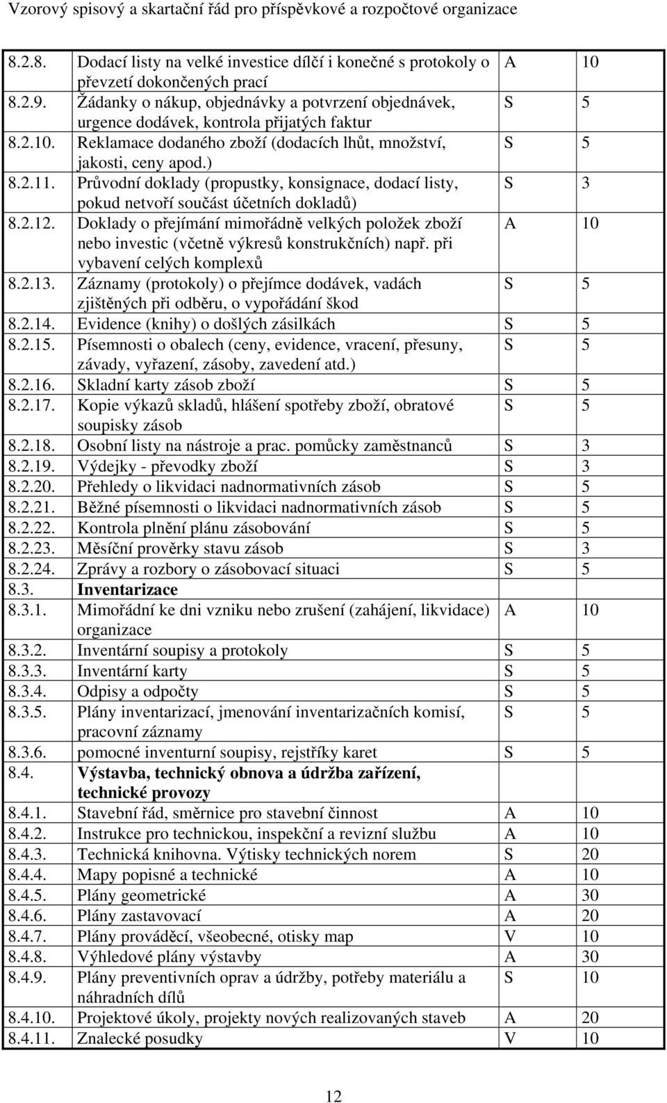 Průvodní doklady (propustky, konsignace, dodací listy, S 3 pokud netvoří součást účetních dokladů) 8.2.12.