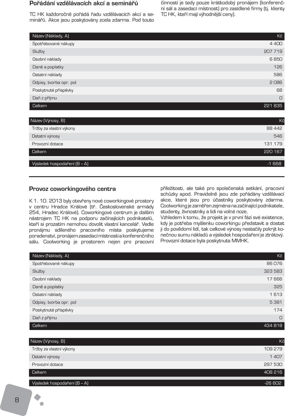 Název (Náklady, A) Kč Spotřebované nákupy 4 400 Služby 207 719 Osobní náklady 6 850 Daně a poplatky 126 Ostatní náklady 586 Odpisy, tvorba opr.