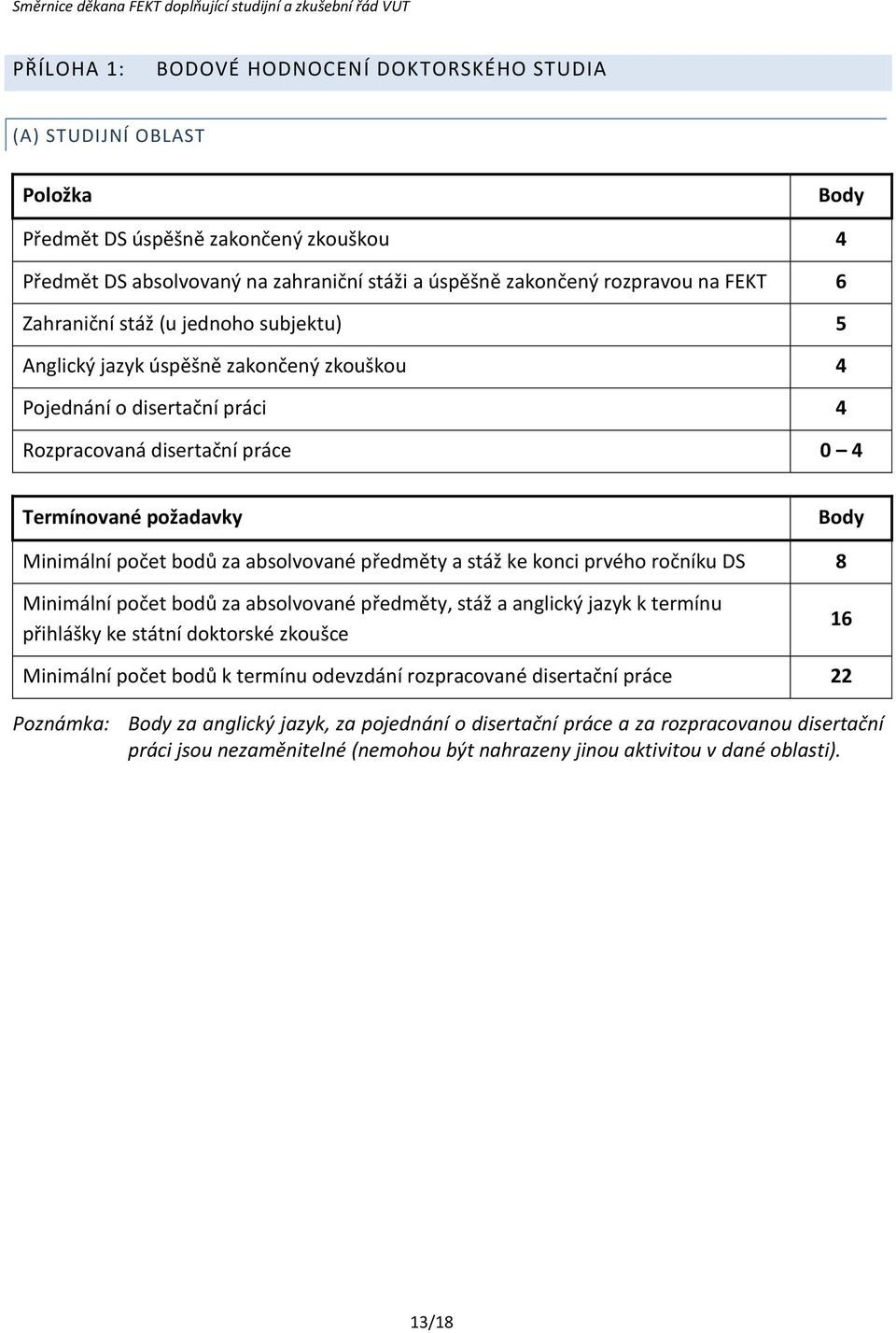 bodů za absolvované předměty a stáž ke konci prvého ročníku DS 8 Minimální počet bodů za absolvované předměty, stáž a anglický jazyk k termínu přihlášky ke státní doktorské zkoušce 16 Minimální počet